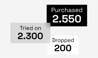 Product Analytics Dashboard